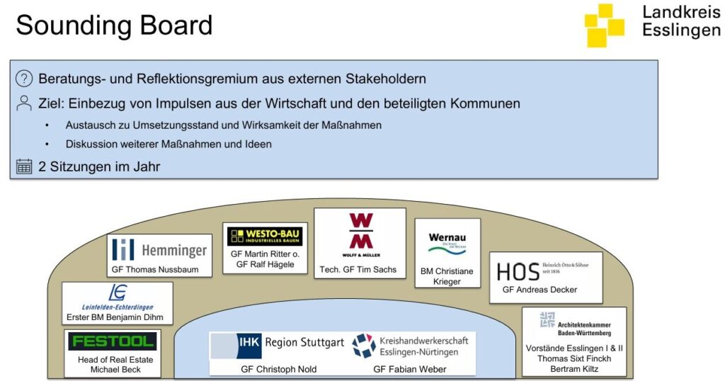 Unternehmen_Sounding_Board